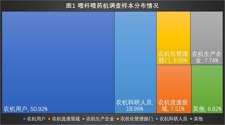 天博官方重磅：华夏5大喷杆喷药机品牌排行榜颁发！(图1)