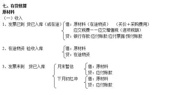 复式记账原理是什么_什么是记账凭证(3)