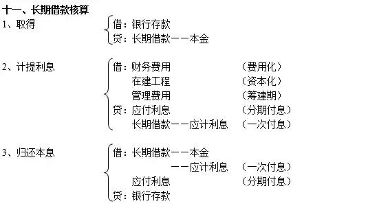 复式记账原理是什么_什么是记账凭证(2)