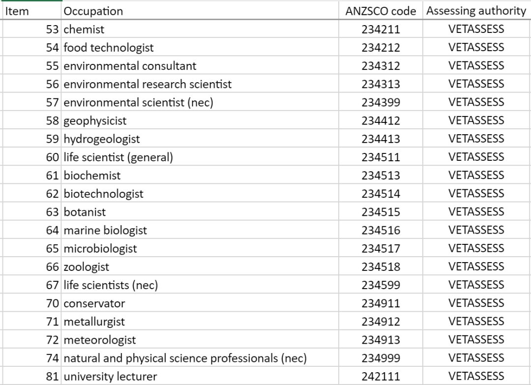 刚刚澳洲移民专业列表又更新了!又多了36个全