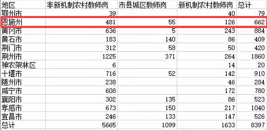 恩施农村人口占比_湖北恩施农村房子图片(2)