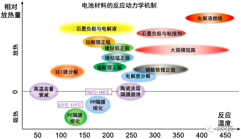 安全性，鋰離子電池的羈絆和未來！ 科技 第3張