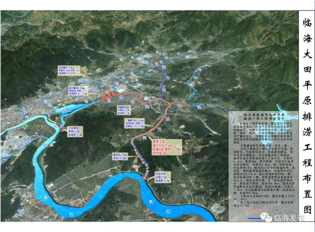 2019年临海计划水利投资42亿都有哪些大项目