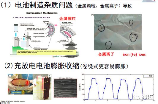 安全性，鋰離子電池的羈絆和未來！ 科技 第16張