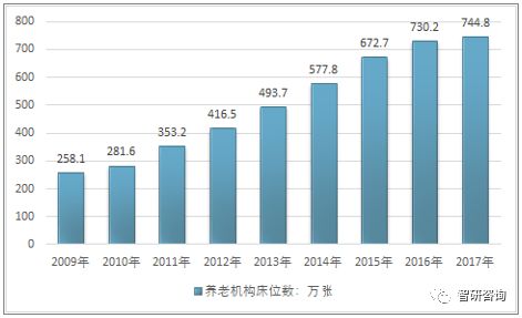 中国人口行业_中国人口(2)