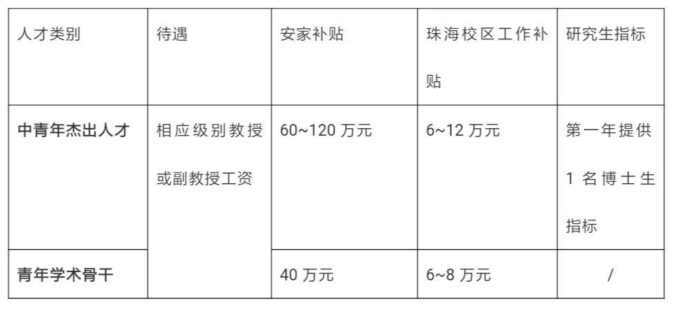 诚聘英才 中山大学海洋科学学院生物海洋学与生态研究团队 过程