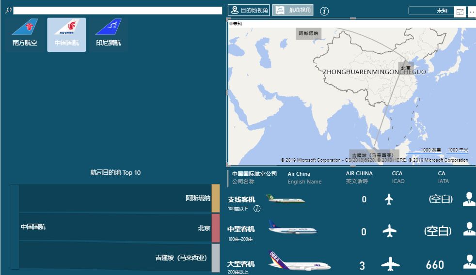 报告,你可以看到737 max 8机型昨天经由国内六大机场的全部飞行记录