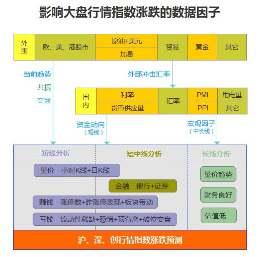 高位反彈，機會多多 財經 第1張