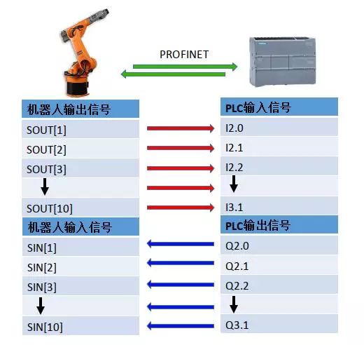 s7-1200与kuka机器人通讯和编程.