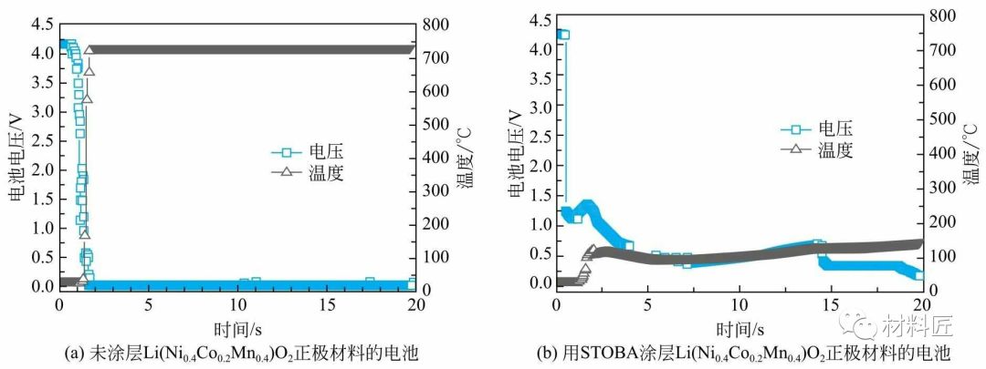 安全性，鋰離子電池的羈絆和未來！ 科技 第12張