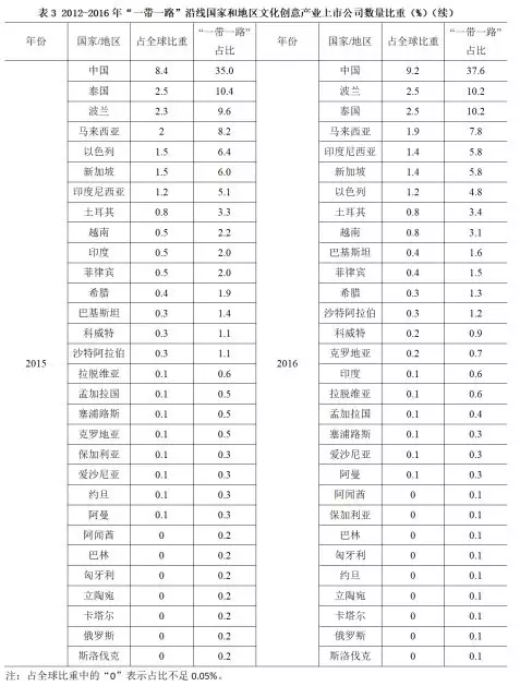 博士占人口比例_去泰国读博士怎么样(3)