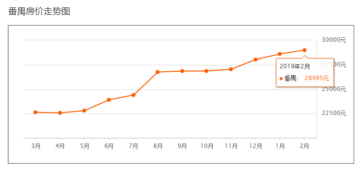 广州各区人口_地铁21号线镇龙站封顶 未来将承载100万人口