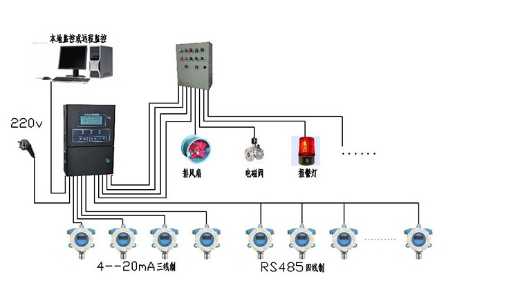 不同控制器用分线和总线485连接示意图