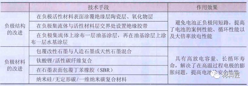 安全性，鋰離子電池的羈絆和未來！ 科技 第7張