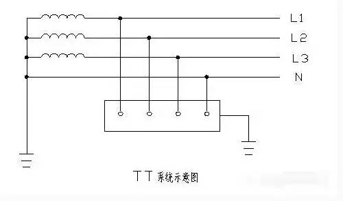 五张图让你识别低压配电系统it,tt和tn的接地!