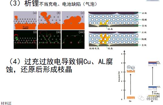 安全性，鋰離子電池的羈絆和未來！ 科技 第17張