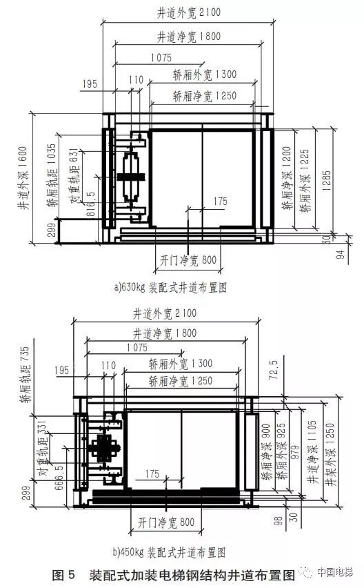 深度长文装配式钢结构电梯井道在加装电梯施工项目中的技术优化管理
