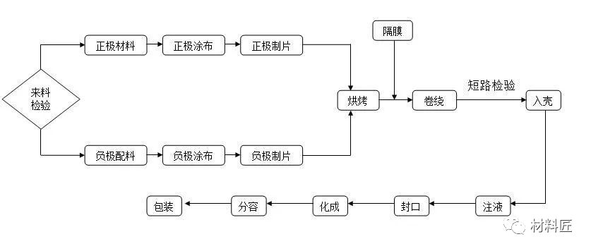 安全性，鋰離子電池的羈絆和未來！ 科技 第14張