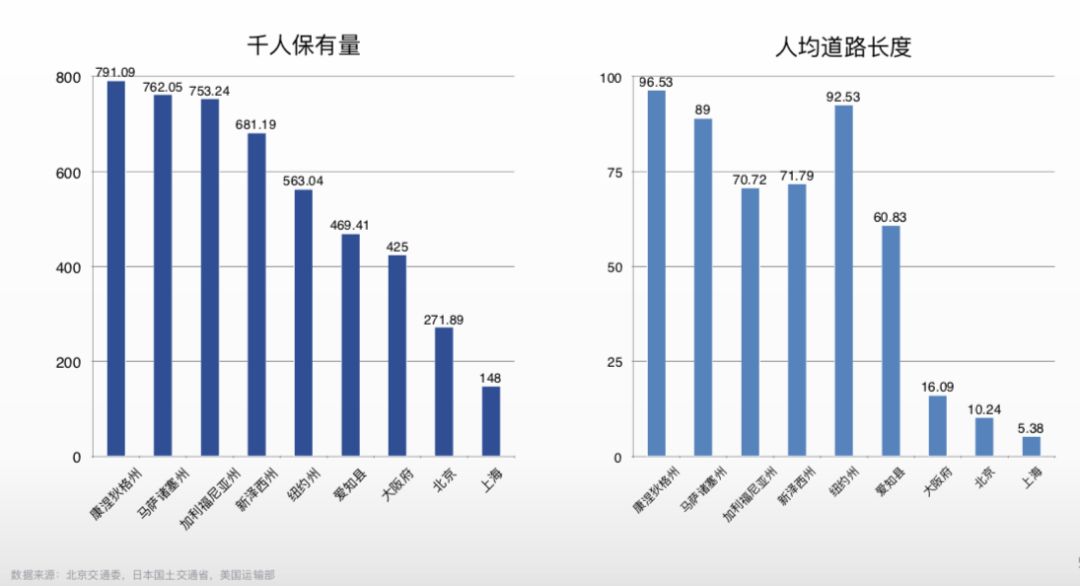 千人口和_人口普查