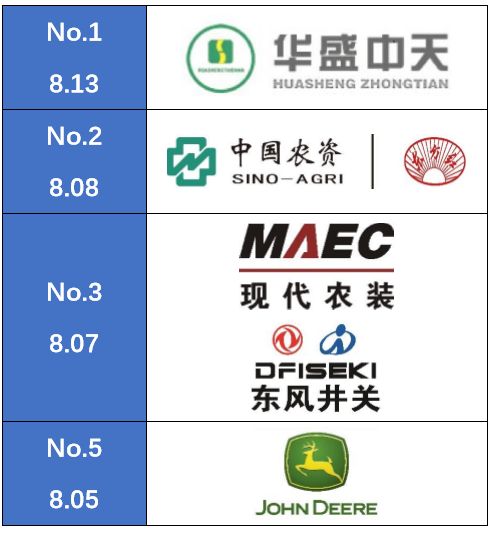 天博官方重磅：华夏5大喷杆喷药机品牌排行榜颁发！(图4)