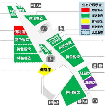 上海环球金融中心商业二业态配置特色分析