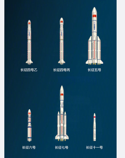 发射300次九图告诉你中国长征火箭有多牛
