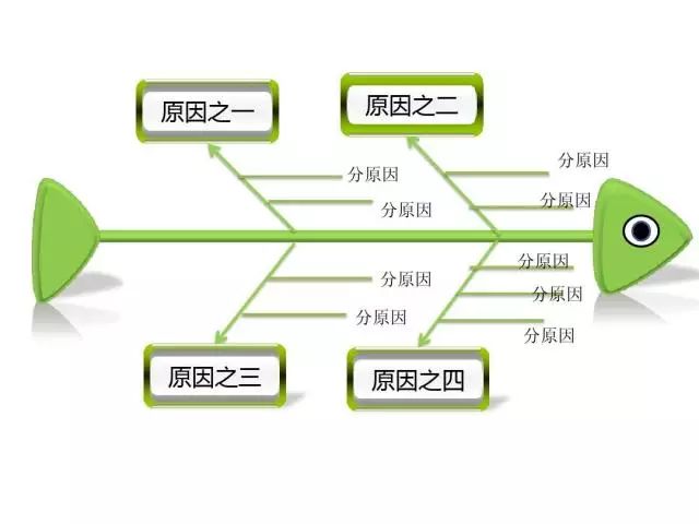 鱼骨图怎么用