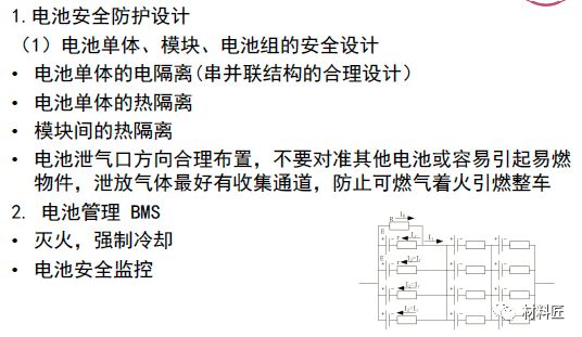 安全性，鋰離子電池的羈絆和未來！ 科技 第15張