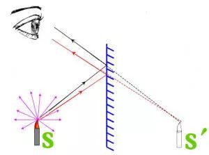 镜的原理_望远镜的原理(2)