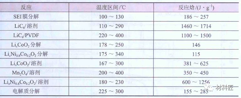 安全性，鋰離子電池的羈絆和未來！ 科技 第5張