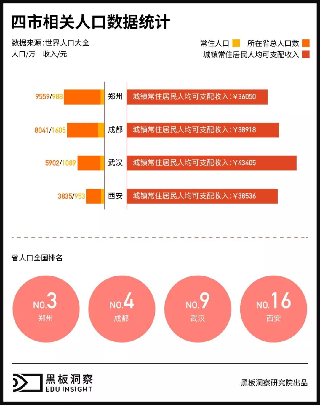 各类人口基数_中国人口基数大图片