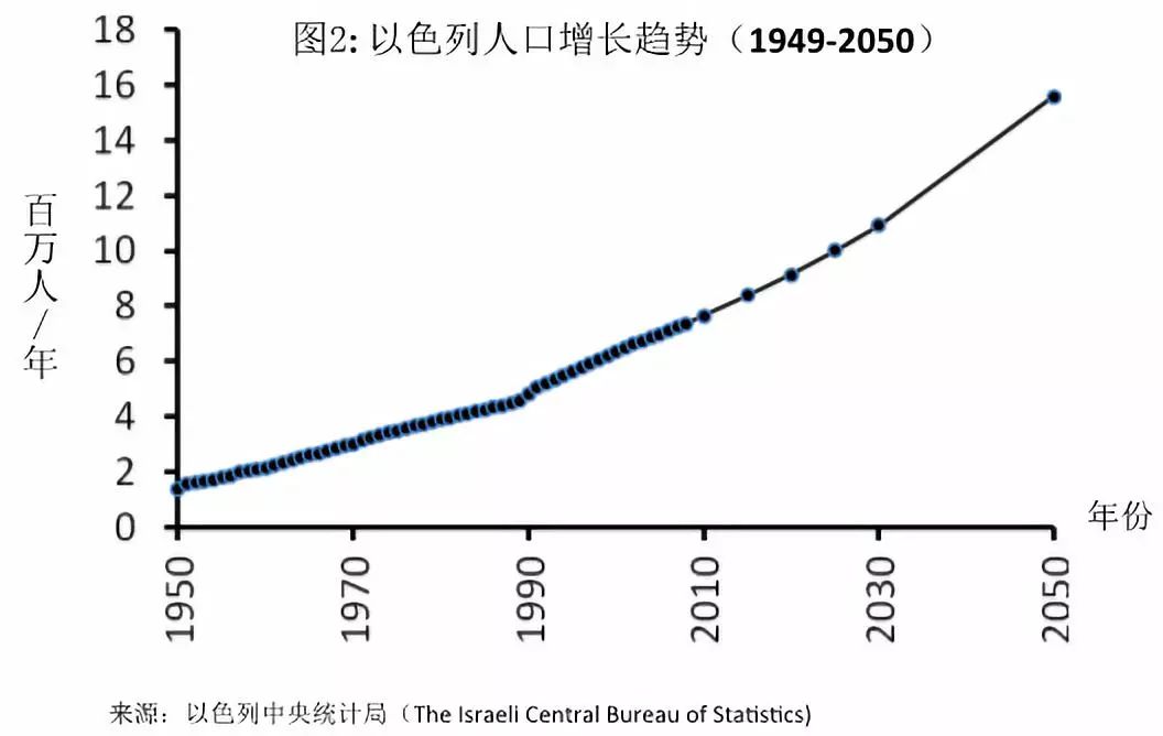 以色列gdp_现在的以色列,在上个世纪,差点要在非洲 建国(2)