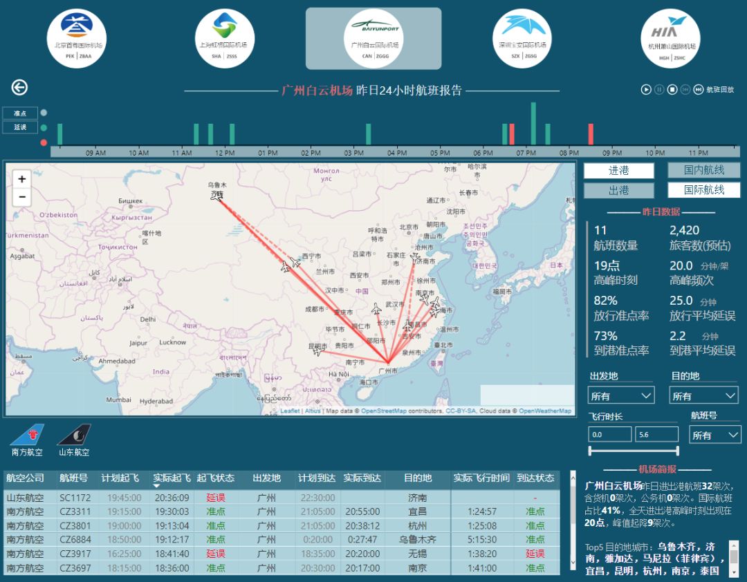 你可以看到737 max 8机型昨天经由国内六大机场的全部飞行记录,相信