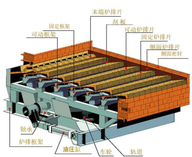 炉排垃圾焚烧锅炉系统及工艺