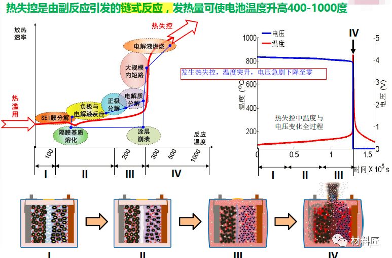 安全性，鋰離子電池的羈絆和未來！ 科技 第2張