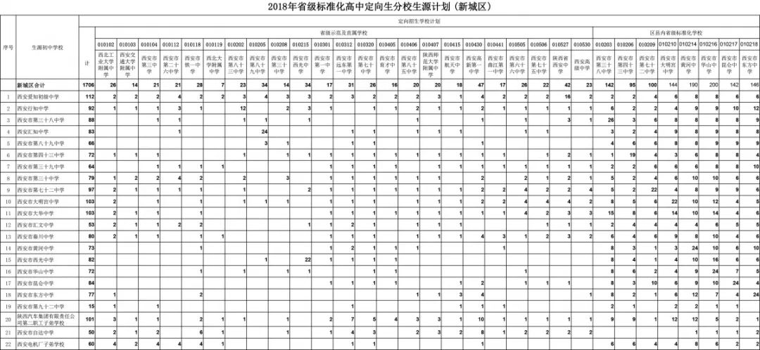 2019西安中考取消择校生定向资格,影响小升初