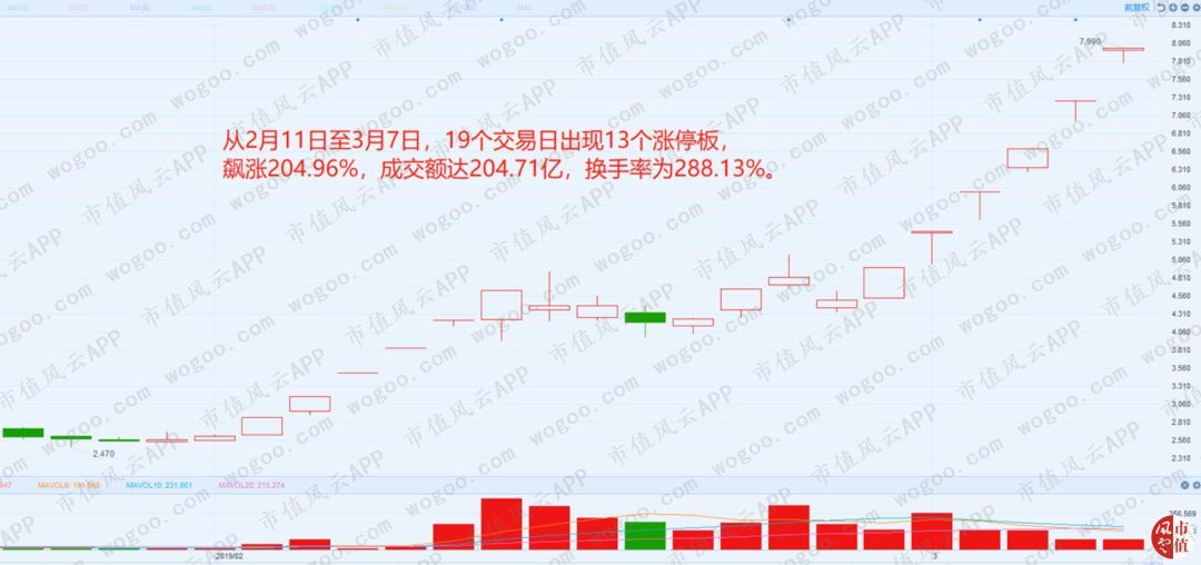 2017年成功借壳,2018年爆雷巨亏:领益智造,神