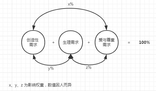 人生游戏_人生游戏2_人生游戏模拟器