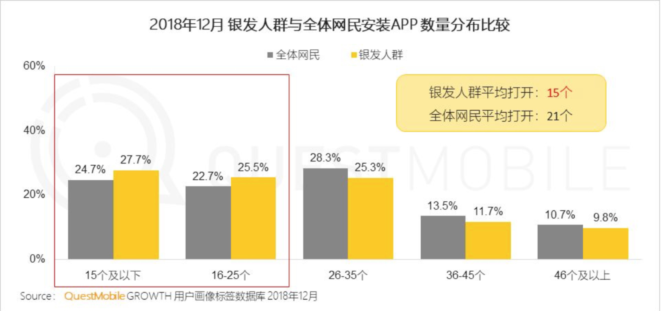 为氪金打赏不惜戒烟，银发经济也“疯狂”-锋巢网