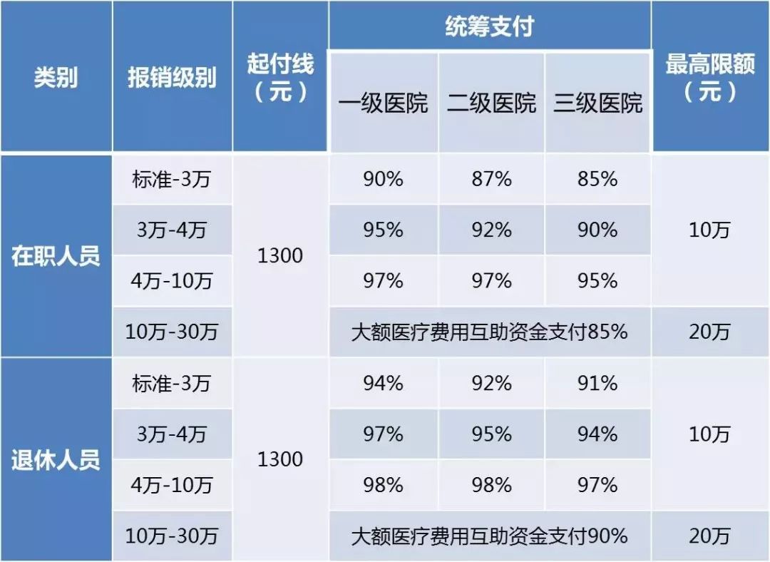 廊坊多少人口_廊坊到底有多少人(2)