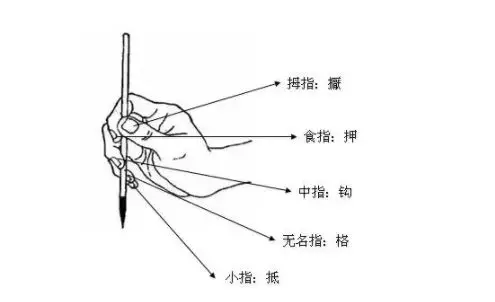 如何系统的开始练习毛笔字