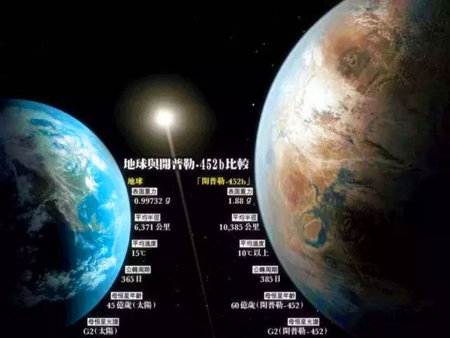 宇宙趣知识;两个太阳照耀的行星,宇宙中神秘变暗的恒星.