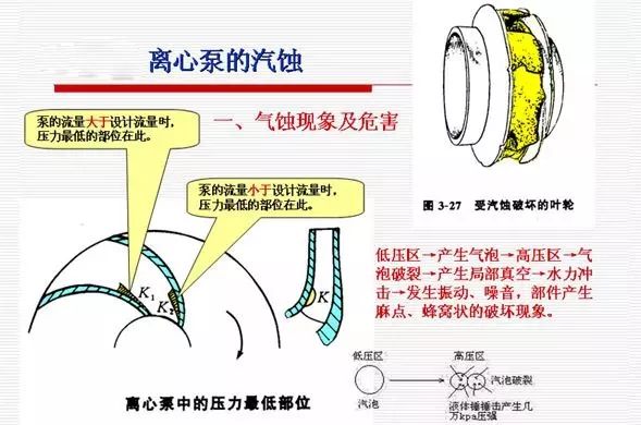 离心泵吸入高度和汽蚀现象原因,别说你看不懂