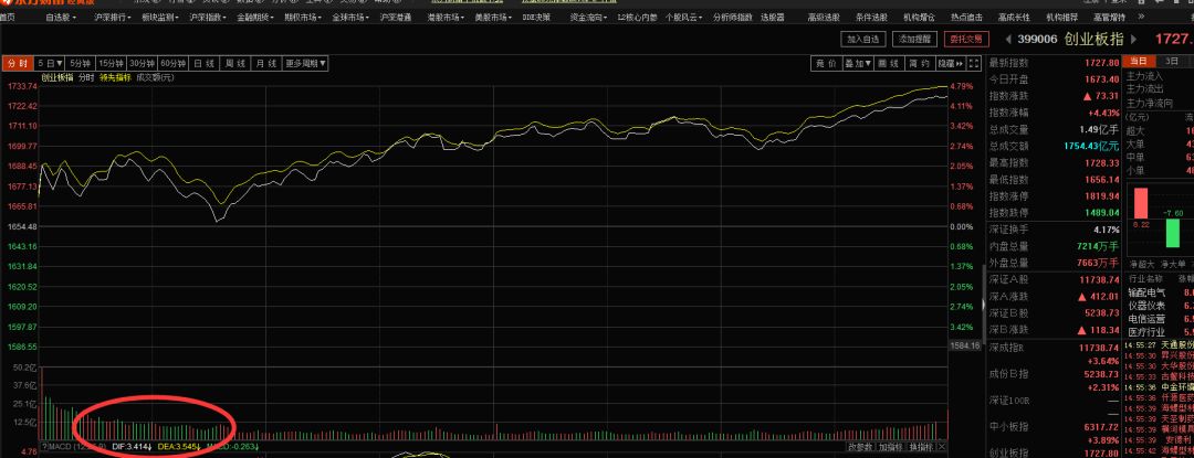 用"变态"两字都无法形容的行情!