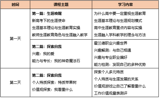 全国中学生生涯发展规划师NCDA认证培训邀请