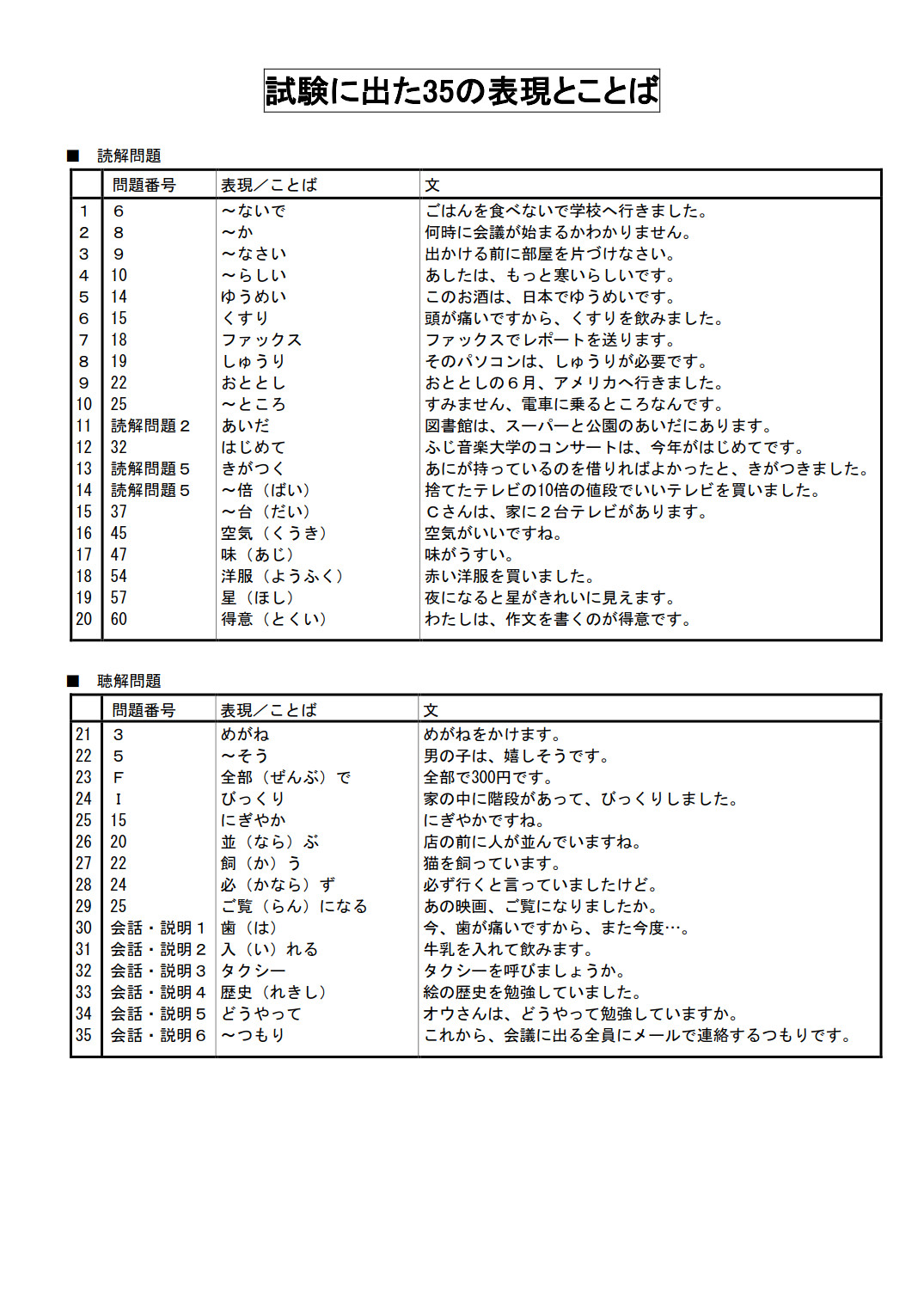 青田喊你对答案咯 第143回e F标准答案 日本