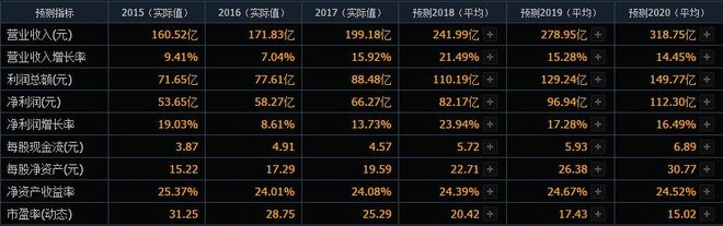 【白酒股票】洋河股份:流动资产营运能力分析