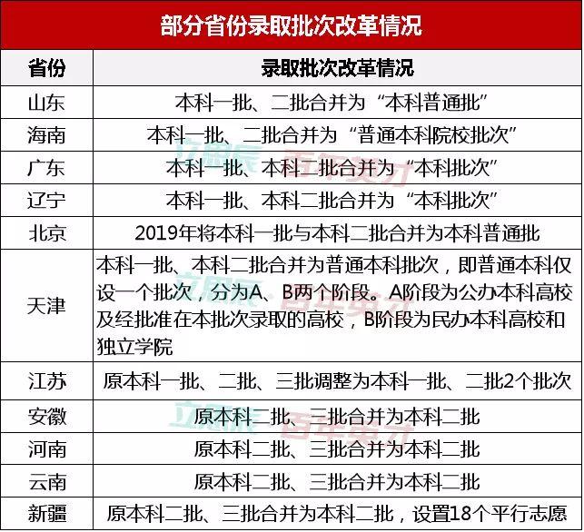 多省录取批次合并2019年高考志愿该怎么填