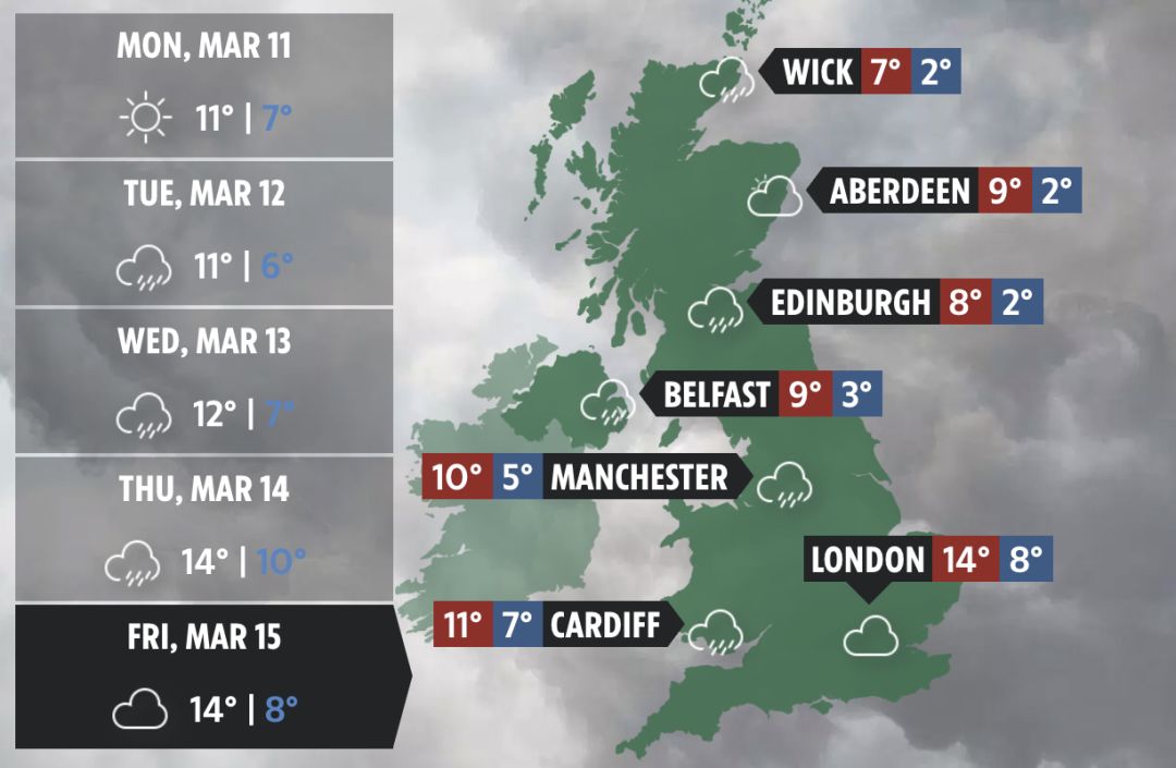 英国气象局表示,本周五不稳定的天气状况将继续, 北部和中部地区将有