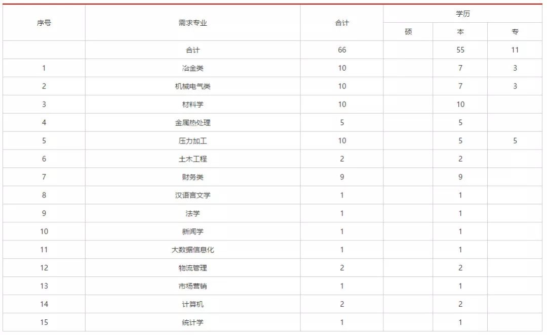 贵州省一户多人口用电_贵州省人口分布图(3)